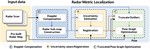 Robust Metric Localization in Autonomous Driving via Doppler Compensation with Single-chip Radar